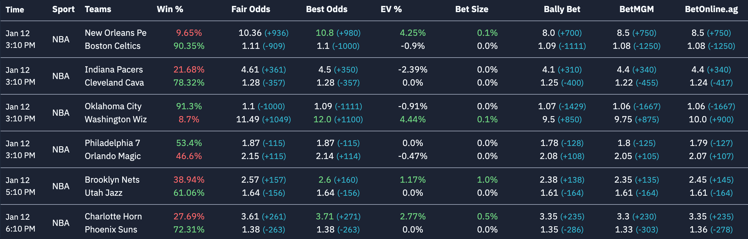 KellyOdds Analytics Table Example